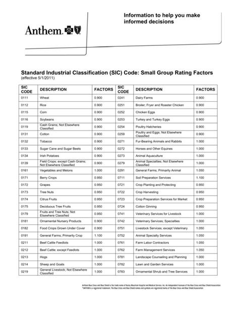 sic code for charity|list of sic codes.